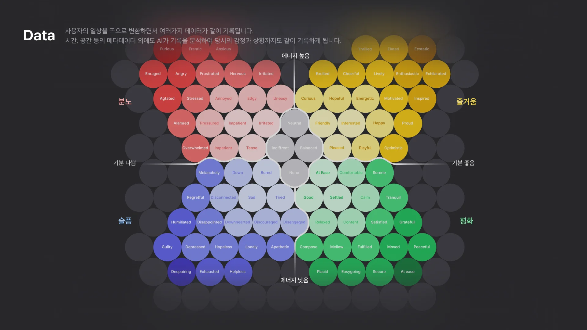 Emotion taxonomy reconstructed for Qdio based on a reference introduced by Makers Journal.