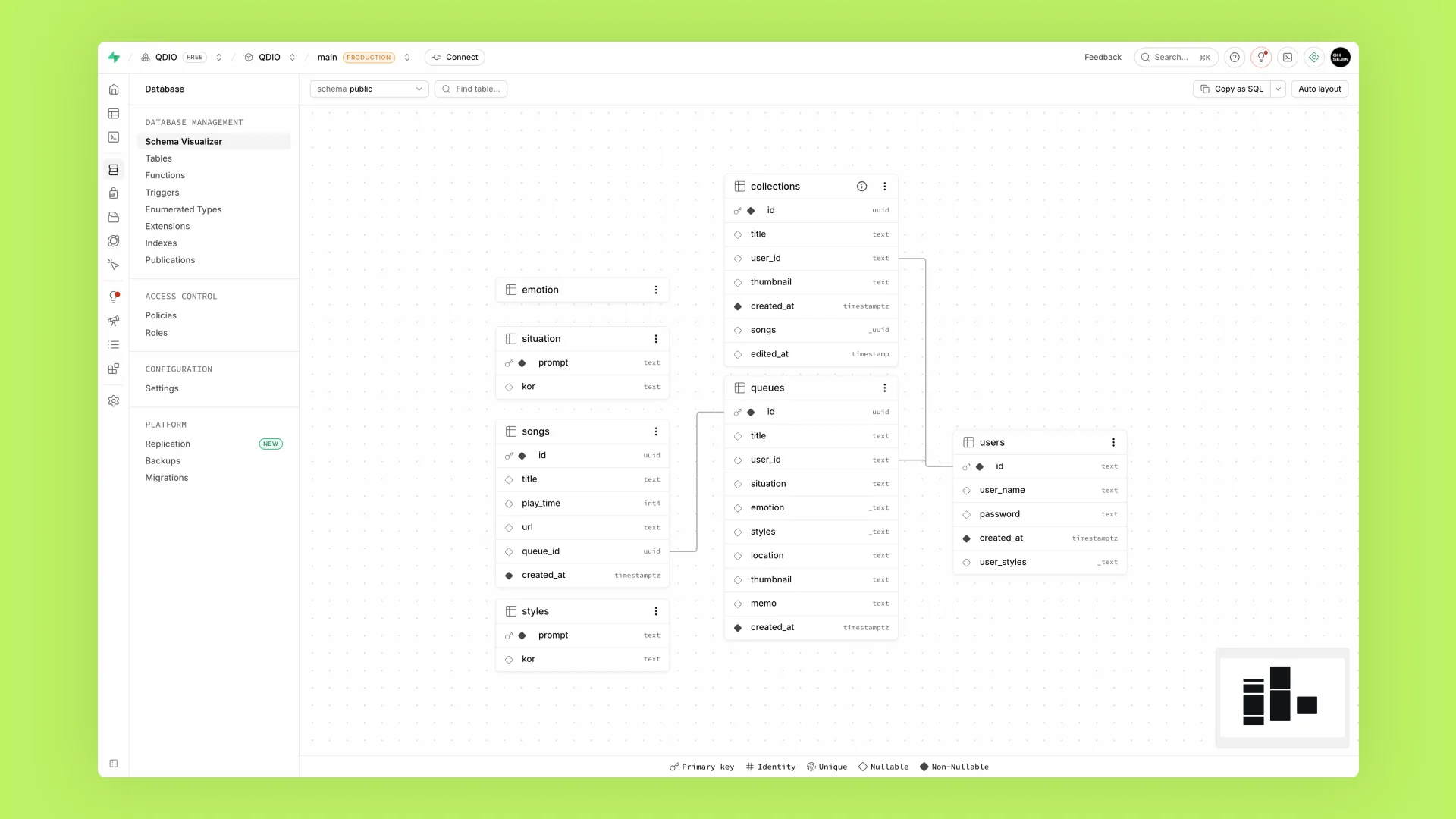 Qdio database schema. A Queue stores the context of a moment and connects it with generated songs.
